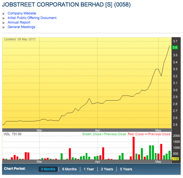 Screen Shot 2013-05-08 at 23.55.25 PM