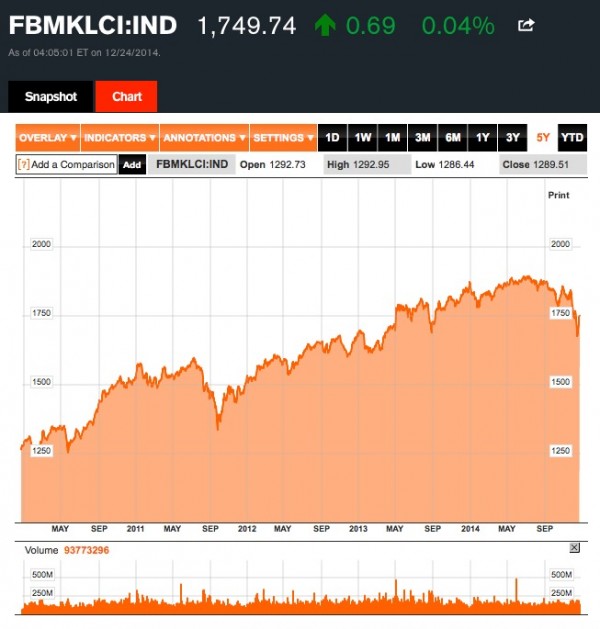bursa-unit-trust