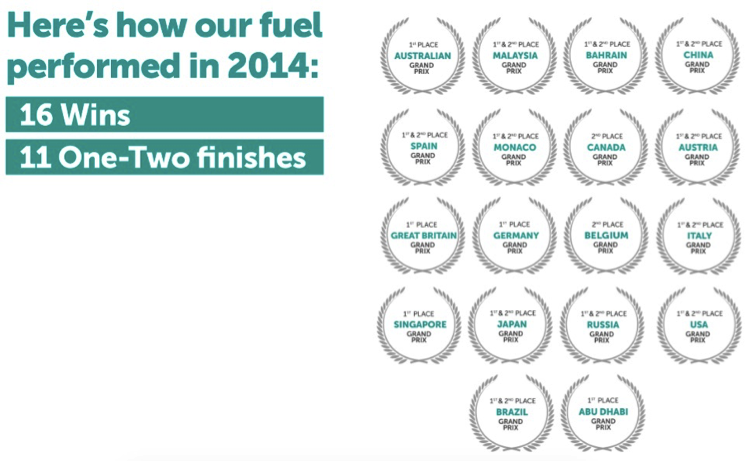 champion use primax97