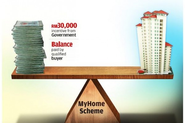 Beza Skim Perumahan MyHome1 Dengan MyHome2