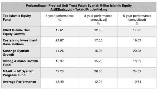 perbandingan-unit-trust-2014