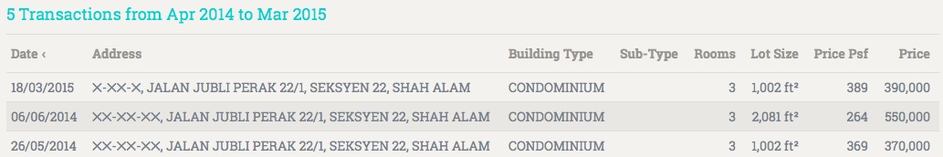puri aiyu market value
