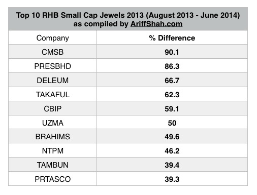top-rhb-small-cap-jewels